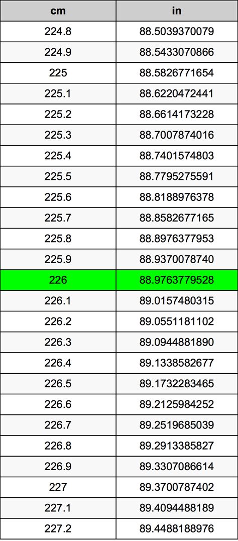 226 cm to inches|226mm to inches.